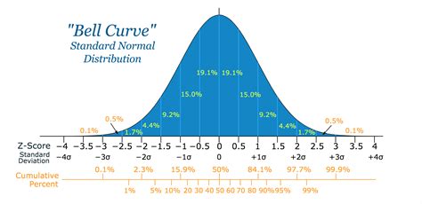 Standard Deviation Calculator For Normal Distribution At Azzie Roy Blog