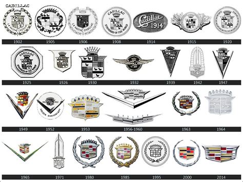 Standard Of The World How Cadillac Made Automotive History Standard Of The World How Cadillac Made Automotive History
