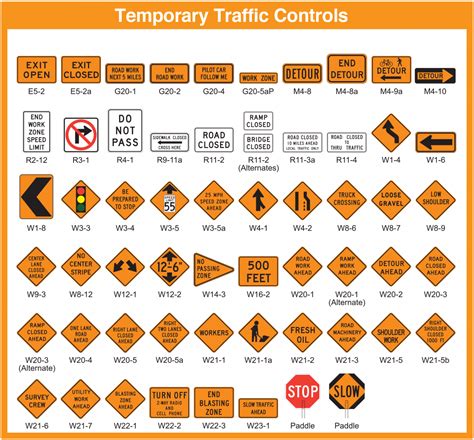Standard Traffic Signs Mutcd Compliant Traffic Safety Corp Standard Traffic Signs Mutcd Compliant Traffic Safety Corp