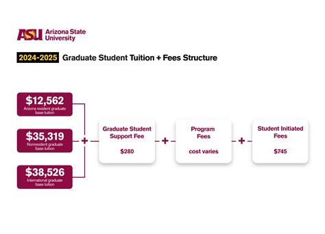Standard Tuition Costs Asu