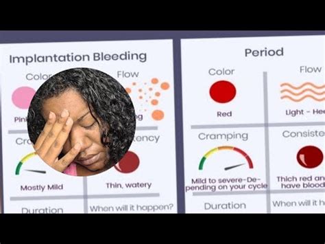 Started Spotting After Ovulation Is It Implantation Clomid Cycle Started Spotting After Ovulation Is It Implantation Clomid Cycle