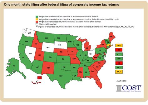 State Filing One Month After Federal Aicpa Resources For State Cpa Societies State Filing One Month After Federal Aicpa Resources For State Cpa Societies