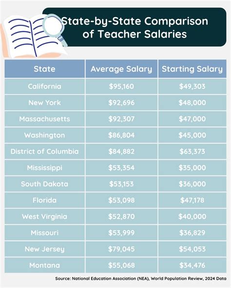 State Of Georgia Salaries