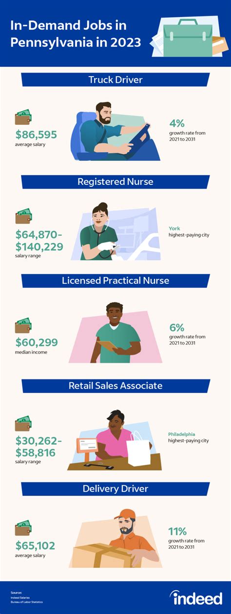 State Pa Jobs Employment In Pennsylvania Indeed