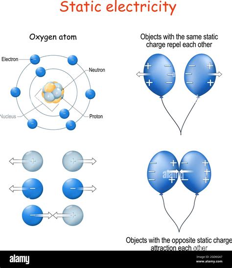 Static Electricity For Example Two Blue Balloons Structure Of Oxygen Static Electricity For Example Two Blue Balloons Structure Of Oxygen