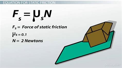Static Friction Definition Formula Examples Video Lesson