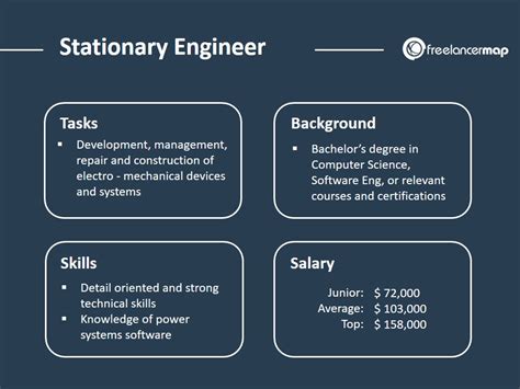Explore Top Opportunities in Stationary Engineer Jobs Today