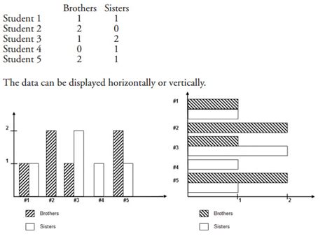 Statistics Grade 5 With Examples And Videos