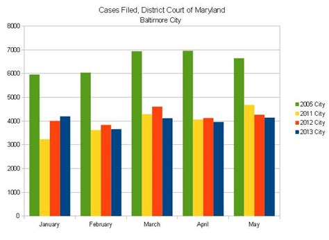 Statistics Maryland Criminal Law And Policy