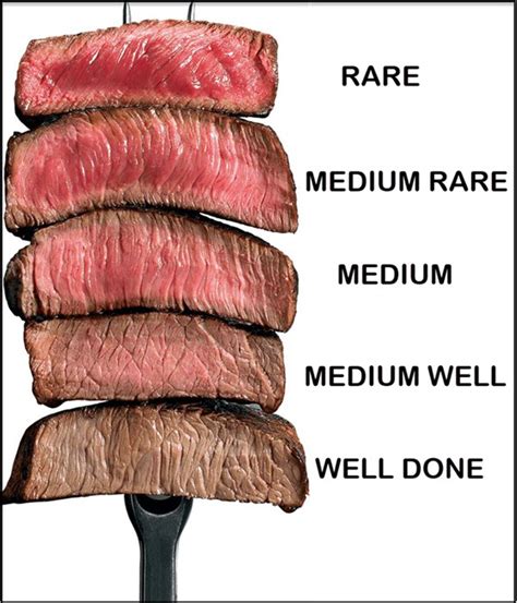 Steak Done Definition At Carisa Macaulay Blog Steak Done Definition At Carisa Macaulay Blog