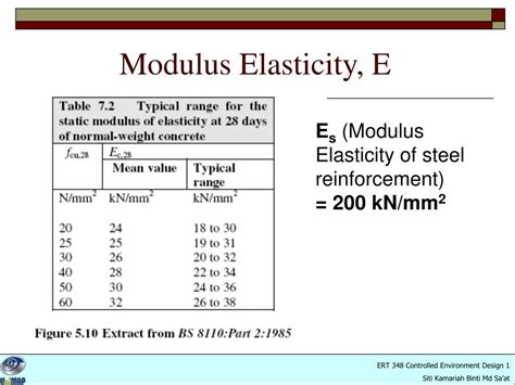 Steel Modulus of Elasticity Value