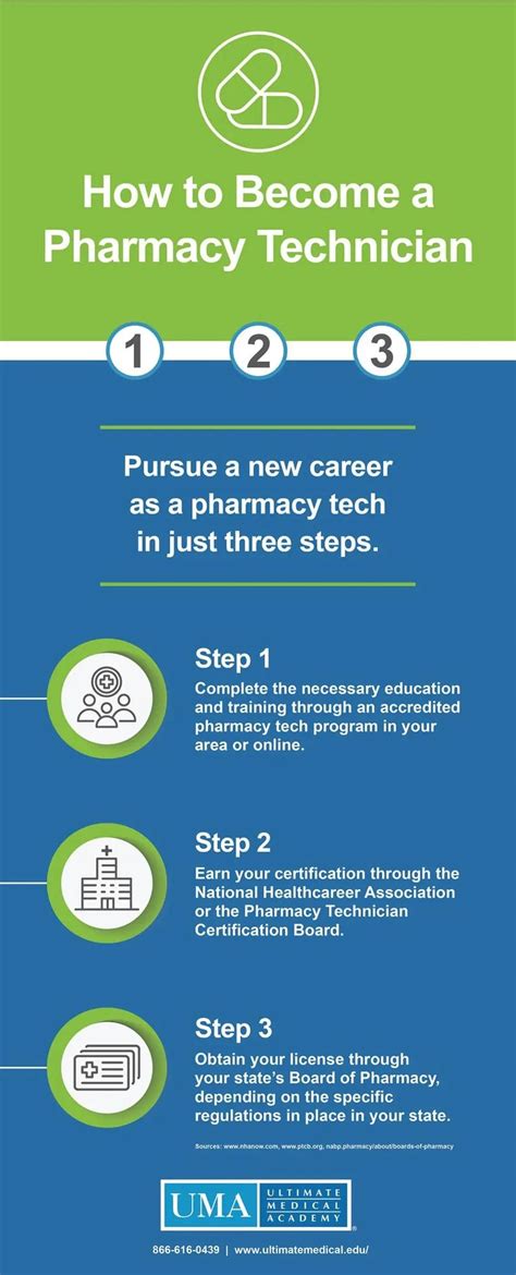 Steps To Becoming A Certified Pharmacy Technician Steps To Becoming A Certified Pharmacy Technician