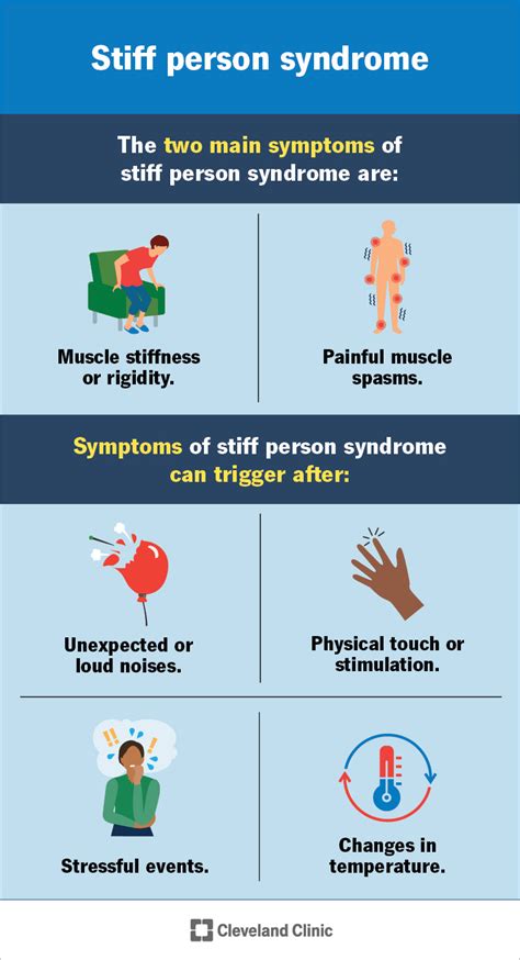 Stiff Person Syndrome Wikipedia
