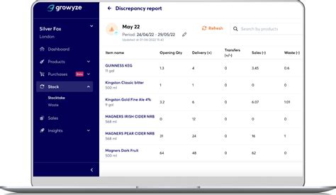 Stock Management App For Food Drink Businesses Growyze Stock Management App For Food Drink Businesses Growyze