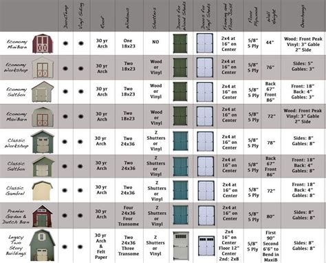 Essential Guide to Storage Shed Sizes: Find the Perfect Fit for Your Space