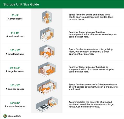 Storage Unit Size Guide Walla Walla Self Storage