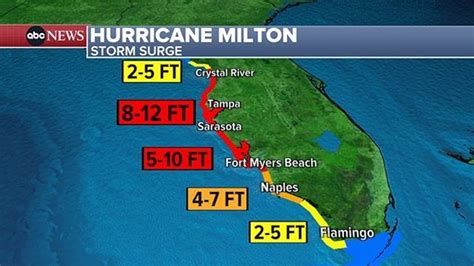 5 Storm Surge Maps Milton