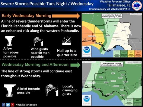 Storms Bring Florida Tornado Threat High Wind Warning Issued 5 Things
