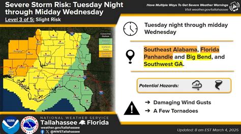 Storms Tornado Risk In Florida S Forecast This Week Storms Tornado Risk In Florida S Forecast This Week