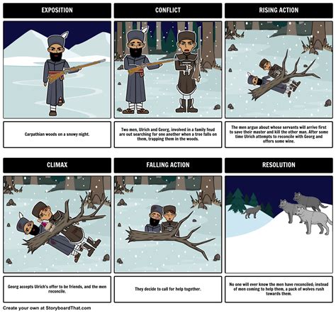 Storyboard That Plot Structure Lessons Activities