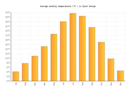Stoughton Weather Averages Amp Monthly Temperatures United States