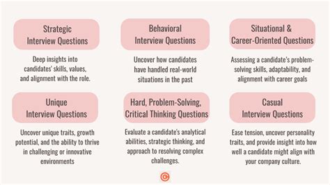 7 Strategic Interview Questions