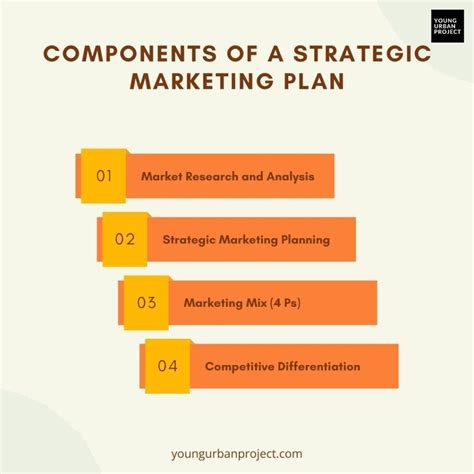 Strategic Marketing Management Key Sections Of A Marketing Plan