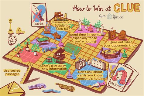 Strategies To Win At Clue Cluedo