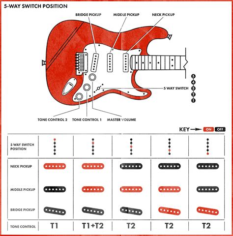 Stratocaster Switch 3 Position Mods Wiring Diagram Board