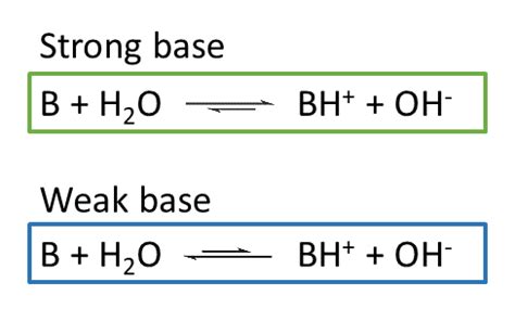 Strength Of Acids And Bases Learning Lab Rmit University