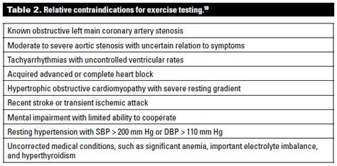 Stress Testing A Contribution From Dr Robert A Bruce Father Of