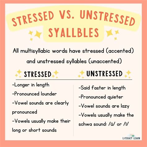 Stressed And Unstressed Syllables