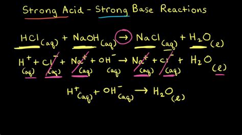 Strong Acid Strong Base Reactions Worksheets Library