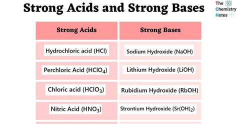 Strong Acids Bases Table Formula Examples Lesson Study Com