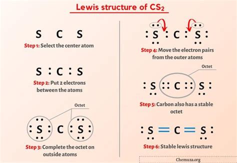 Structure Cs2 Lewis En 6 Tapes Avec Images Chemuza