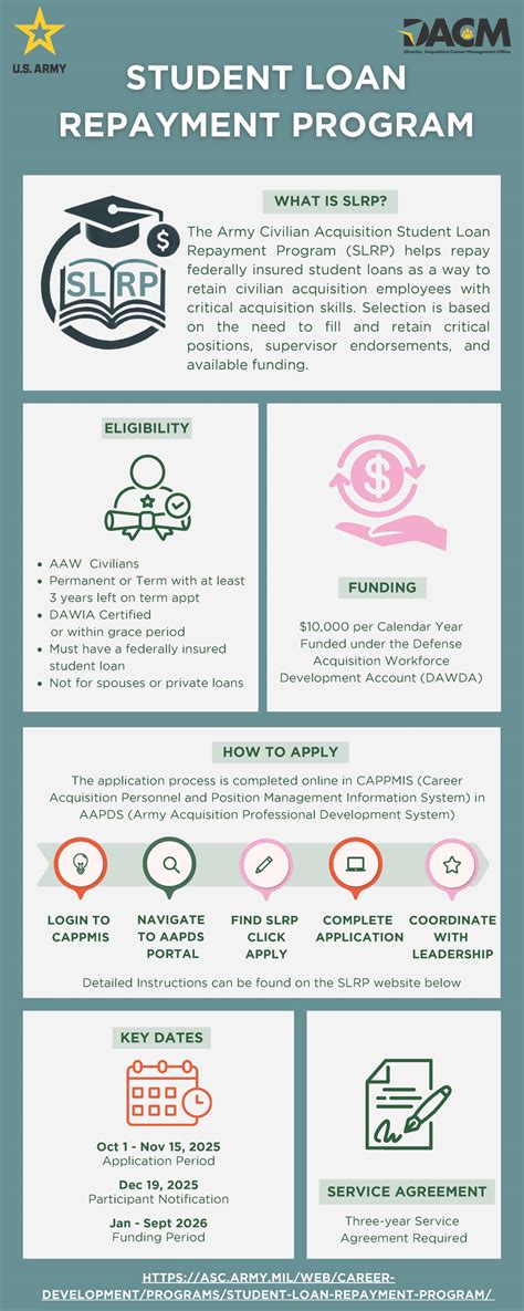 Student Loan Repayment Program Benefits Army Civilian Acquisition