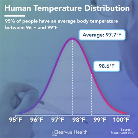 Study Suggests Average Body Temperature In Humans Falling Study Suggests Average Body Temperature In Humans Falling
