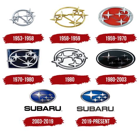 Subaru Logo History Evolution Meaning More Dubizzle