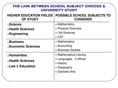 Subject Choices In Grade 9 Which Subjects Should You Choose