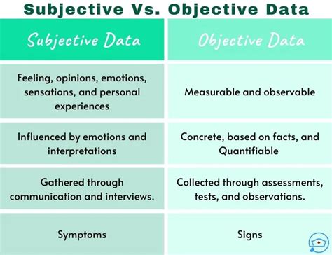 Subjective vs Objective Data Comparison