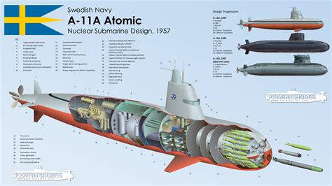 Submarine Nuclear Reactor Size