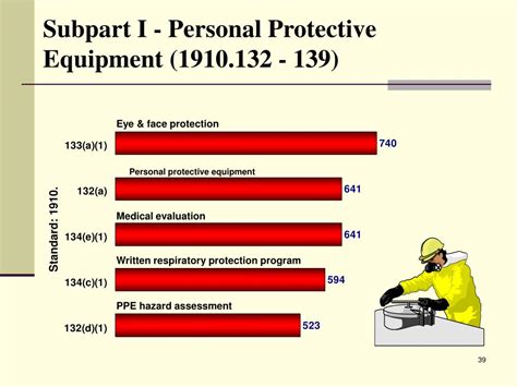 Subpart I Personal Protective Equipment Nc Dol