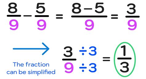 Subtracting Fractions Math Steps Examples Questions