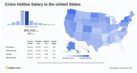 Suicide Hotline Salary In New York Hourly Rate Feb 2026