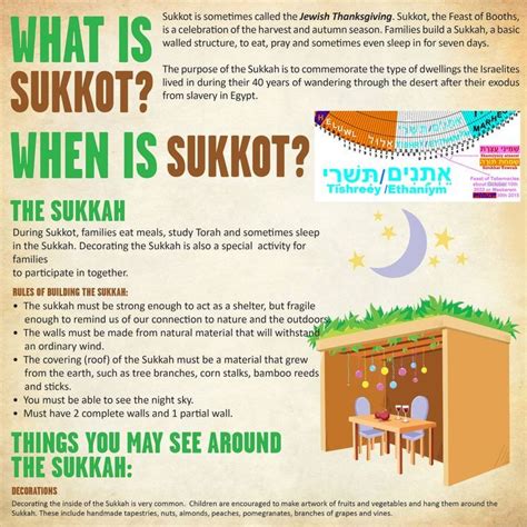 Sukkot Unveiled Your Guide To The Jewish Thanksgiving The Boca Raton Tribune