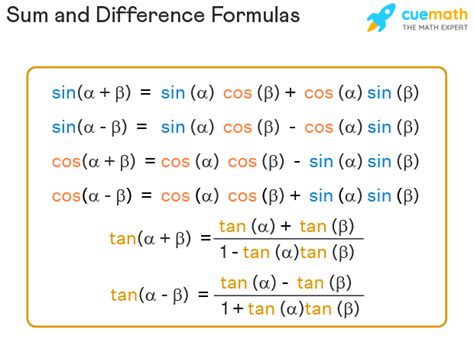 Sum Difference Identities Made Easy