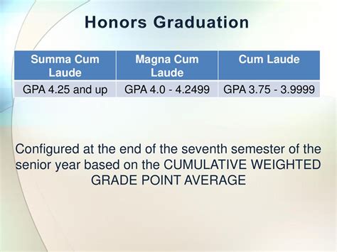 5 Ways Summa Cum Laude GPA