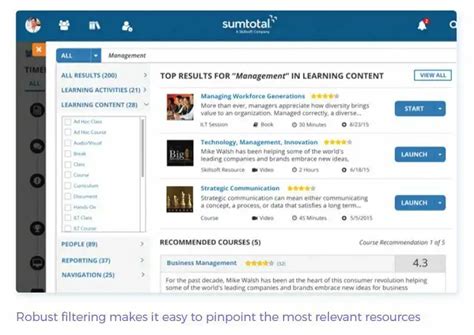 Unlocking the Power of Sumtotal for Streamlined Business Efficiency