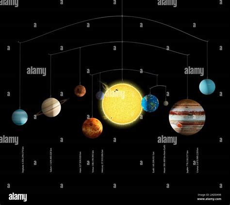Sun And Planetary Distances Illustration Of The Sun And The Eight Planets That Form Part Of The Solar System Depicted Hanging From A Mobile With Te Stock Photo Alamy