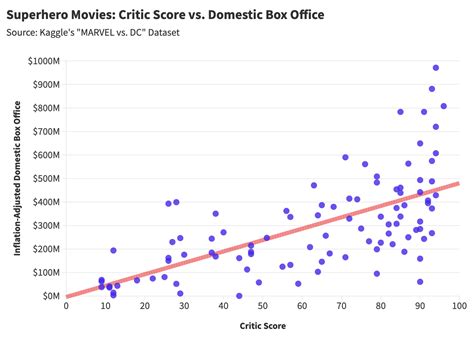 Superhero Analysis Smardoiescu Superhero Analysis Smardoiescu